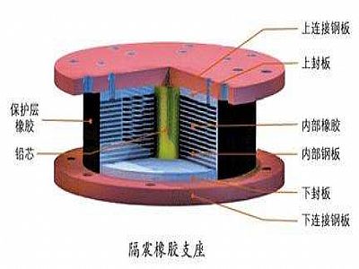 永新县通过构建力学模型来研究摩擦摆隔震支座隔震性能