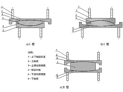 永新县建筑摩擦摆隔震支座分类、标记、规格
