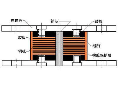 永新县抗震支座施工-普通板式橡胶支座厂家
